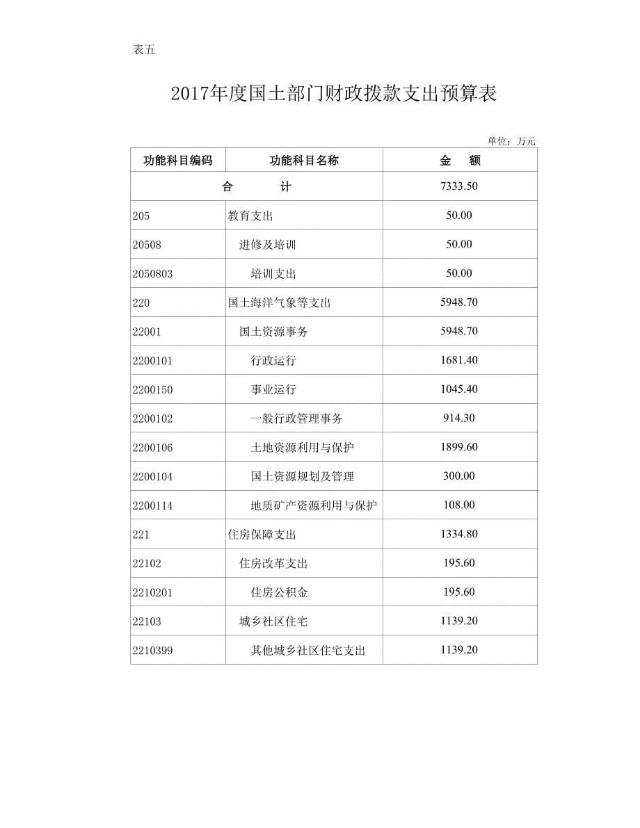 国土部门收支预算总表_第5页