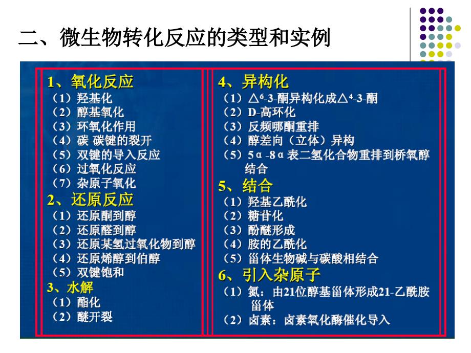 第八章 微生物转化_第4页