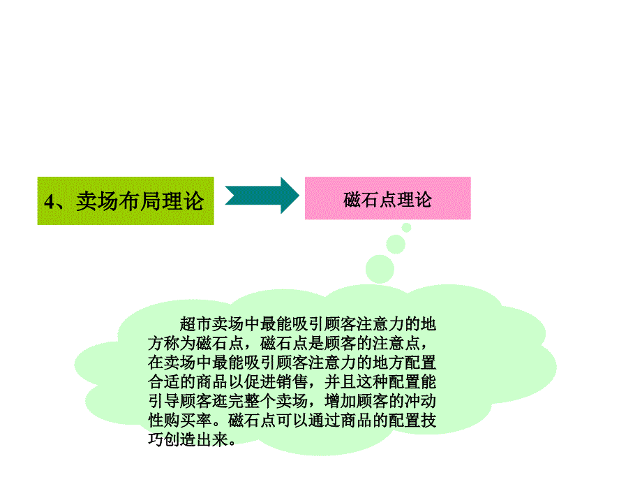 UIP优衣派终端陈列标准_第4页