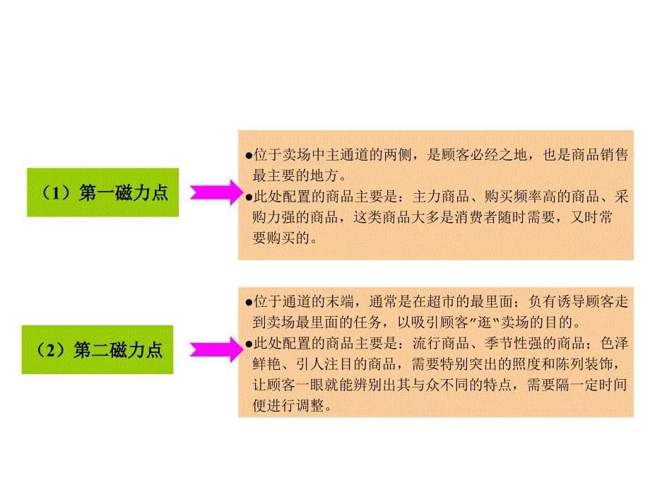 UIP优衣派终端陈列标准_第5页