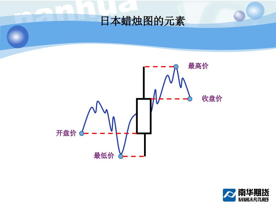 古老的技术分析法——k线_第4页