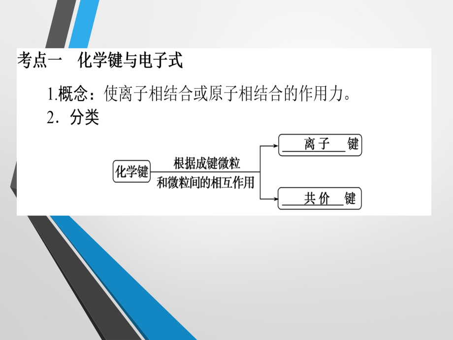 2018届高考化学第一轮考点专题突破复习课件20_第3页