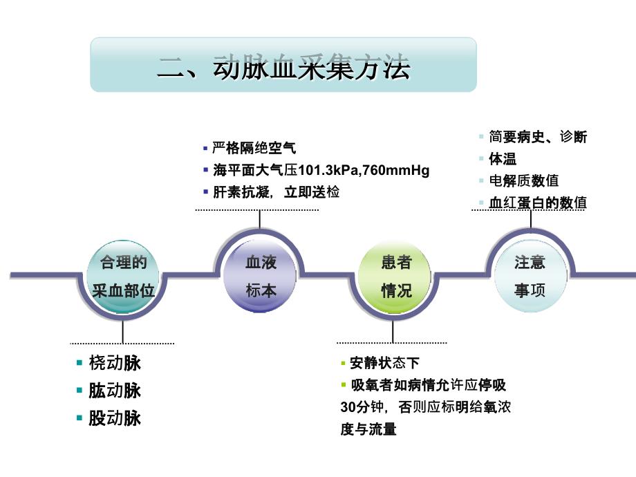 演讲稿：血气分析_第3页