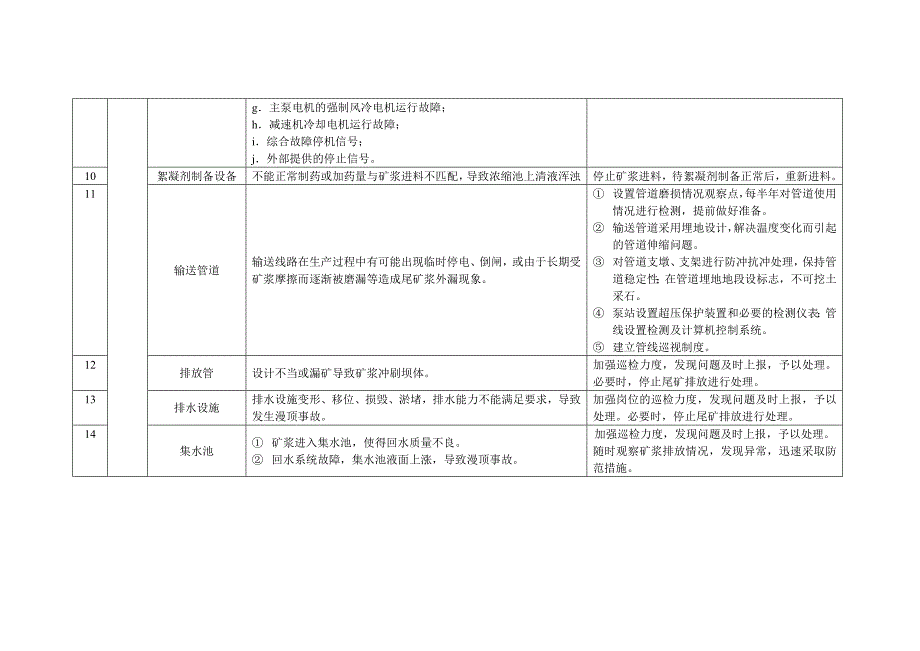 关键流程及关键设备设施清单_第2页