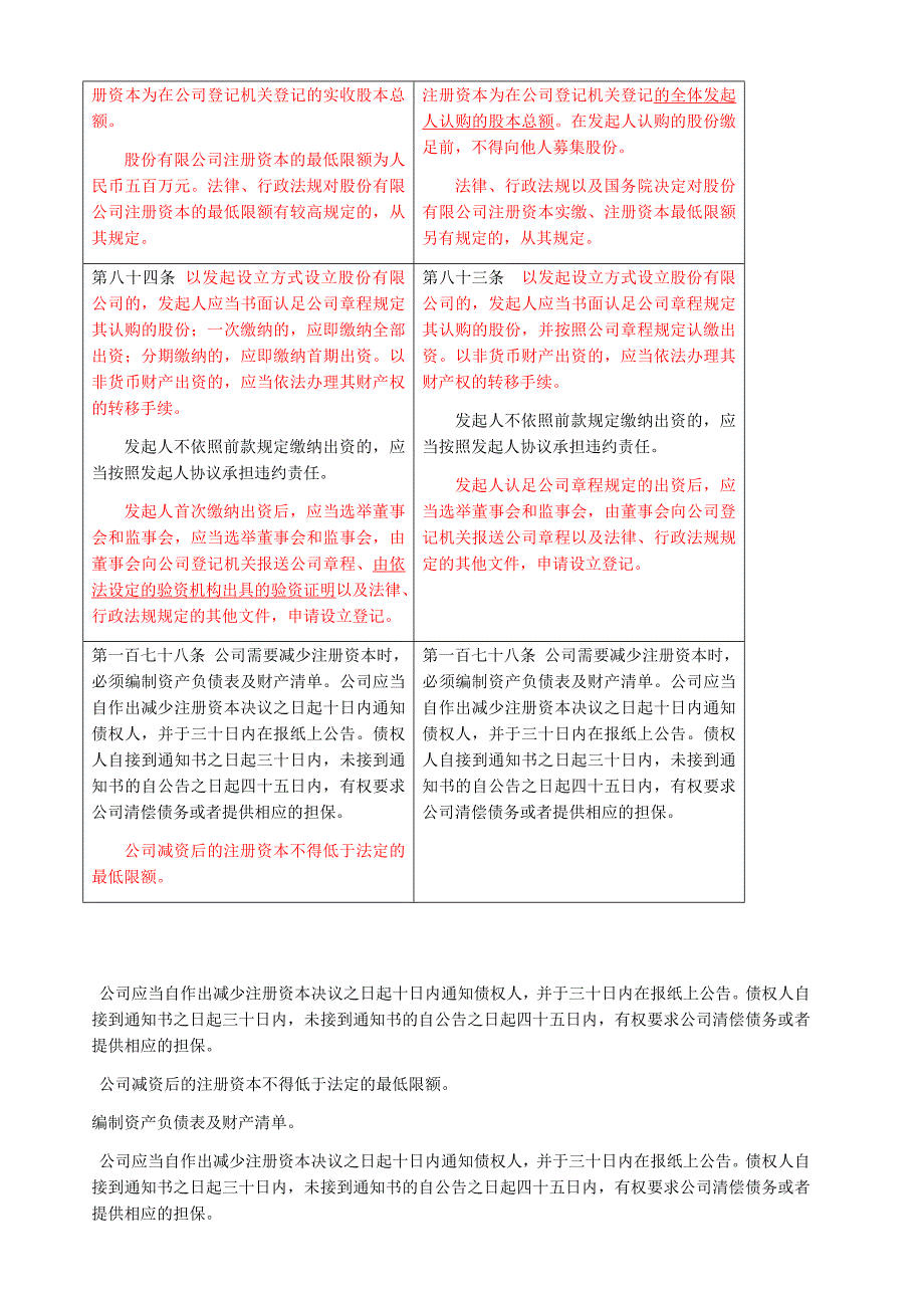 公司法修正案(2013年12月28日)_第3页