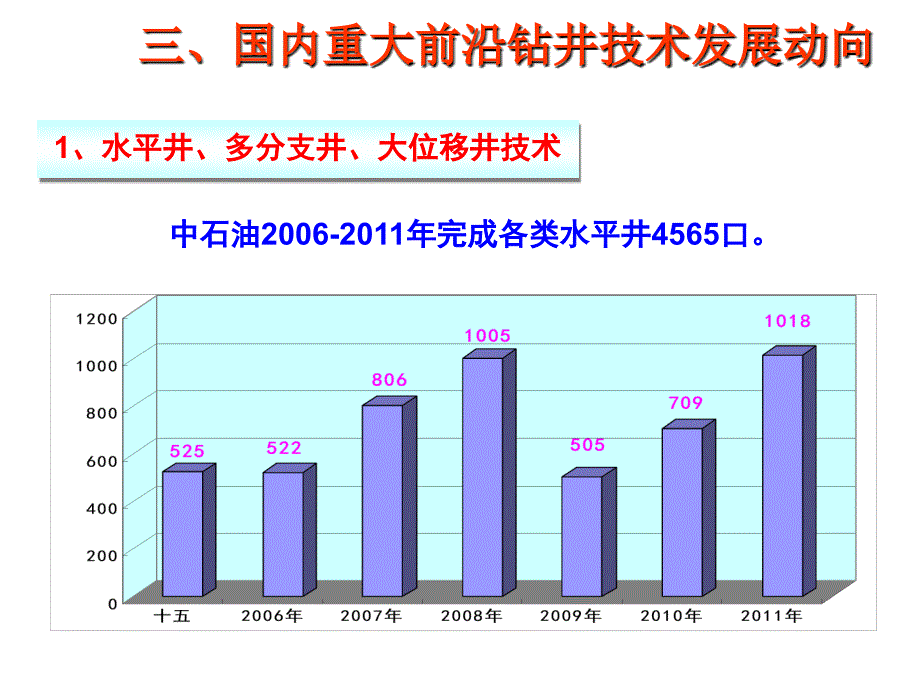 国内重大前沿钻井技术发展动向_第3页