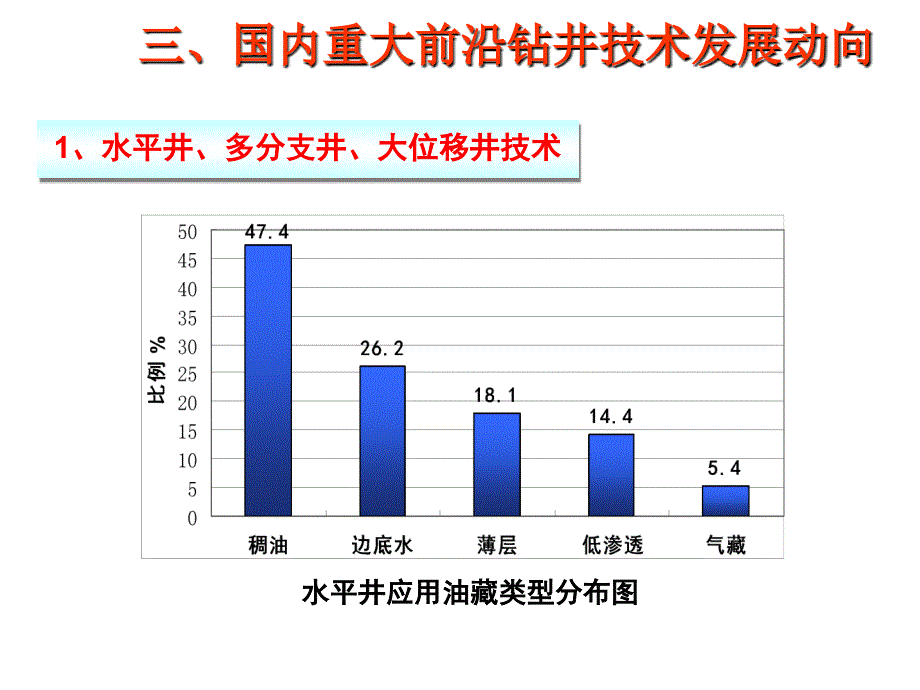 国内重大前沿钻井技术发展动向_第4页