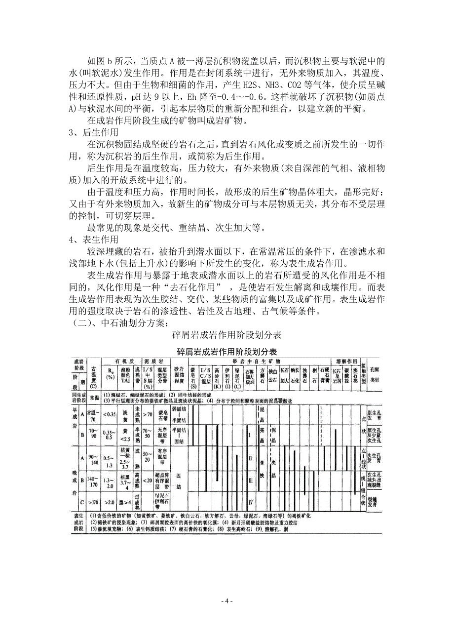 沉积期后变化_第4页