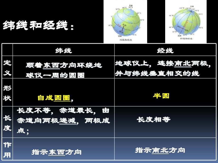 高中地球和地图讲解【区域地理课件】_第5页