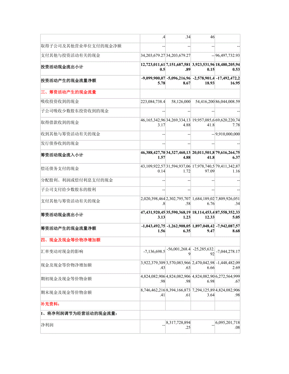 宝钢股份现金流量表_第2页