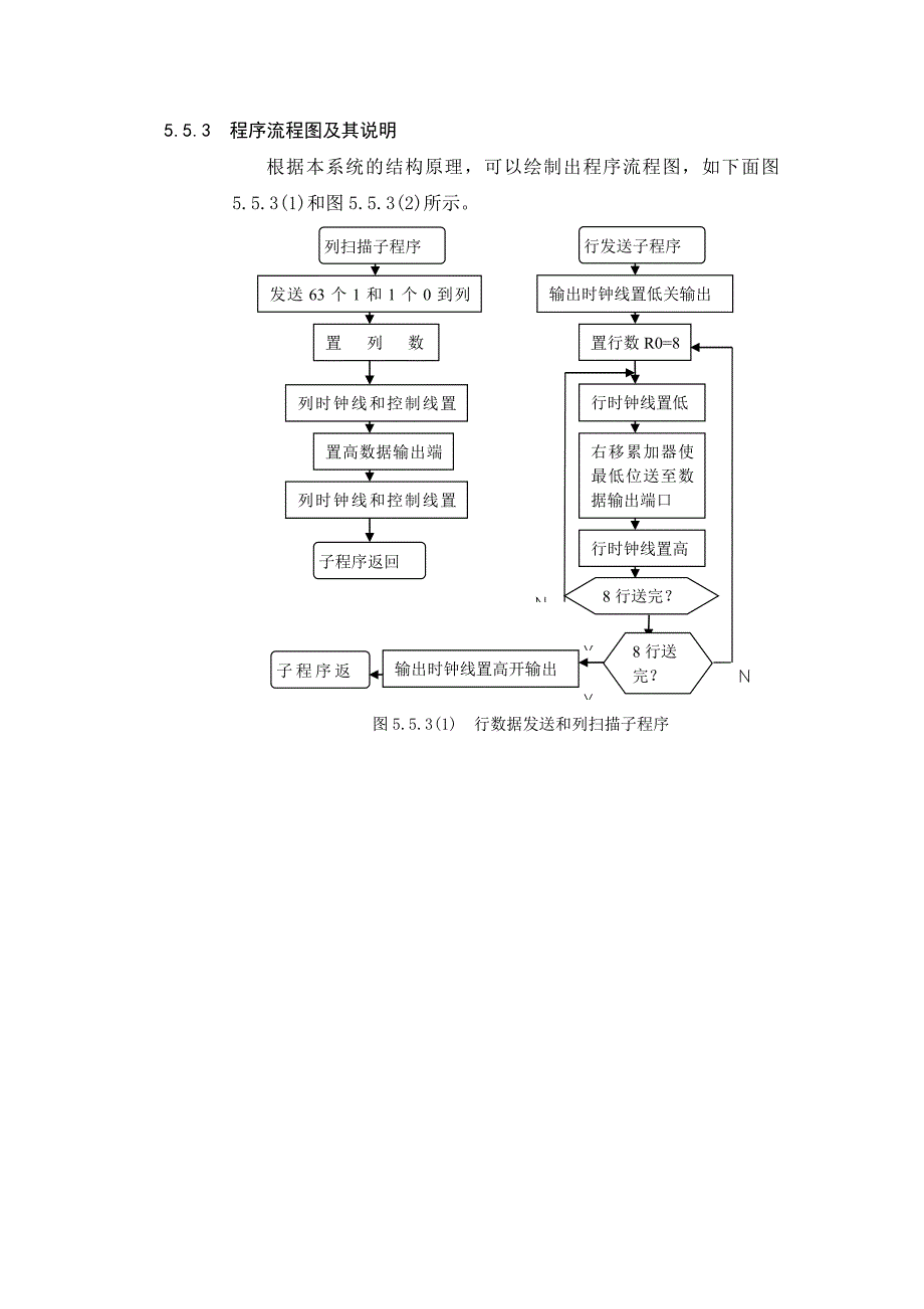 程序流程图及其说明_第1页