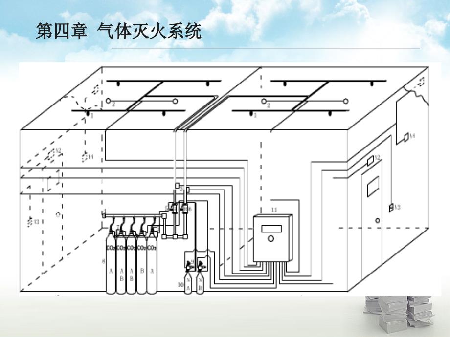 第四章气体灭火系统_第4页