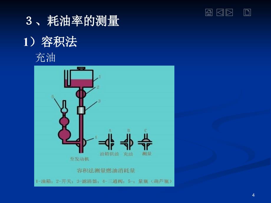 发动机台架试验解说_第4页