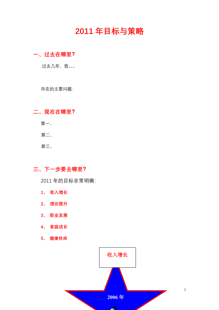 新年新愿职场面对面心晴沟通沙龙第一期(2010年12月24日)_第2页