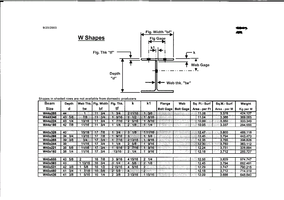 h型钢对照表_第1页