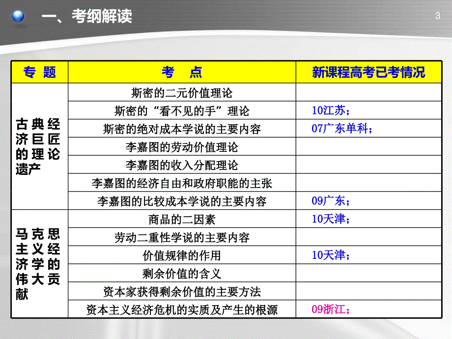 经济学常识ppt_第3页