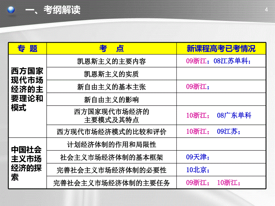 经济学常识ppt_第4页