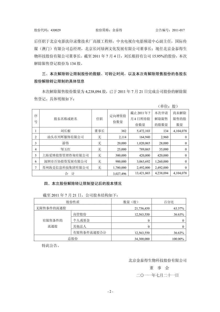 关于定向增资股份解除限售登记_第2页