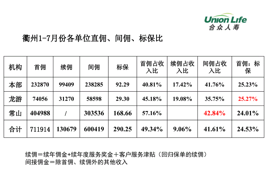 浅谈险商盈利模式_第4页