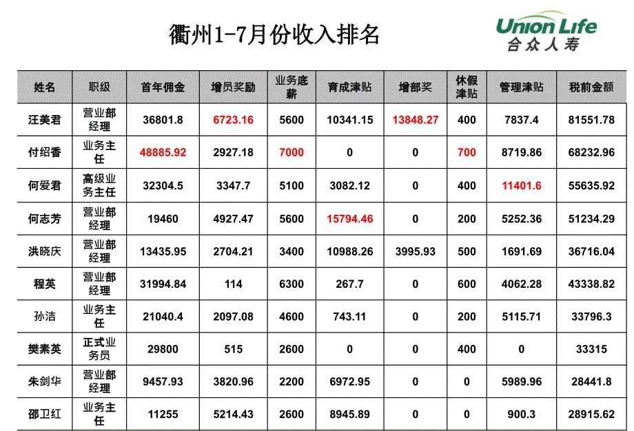 浅谈险商盈利模式_第5页