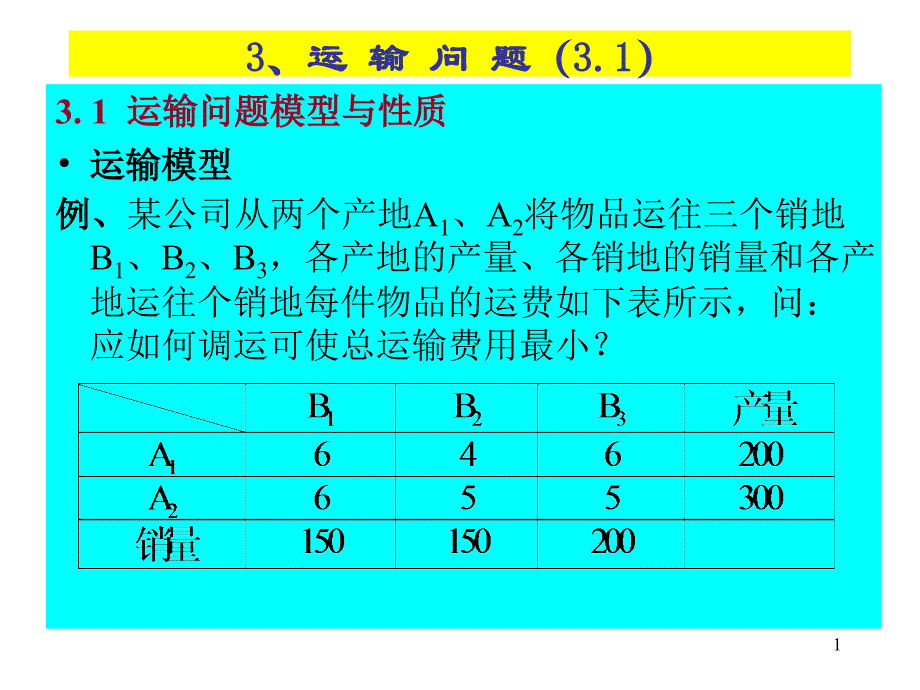 运筹学(远程)CAI课件_第1页