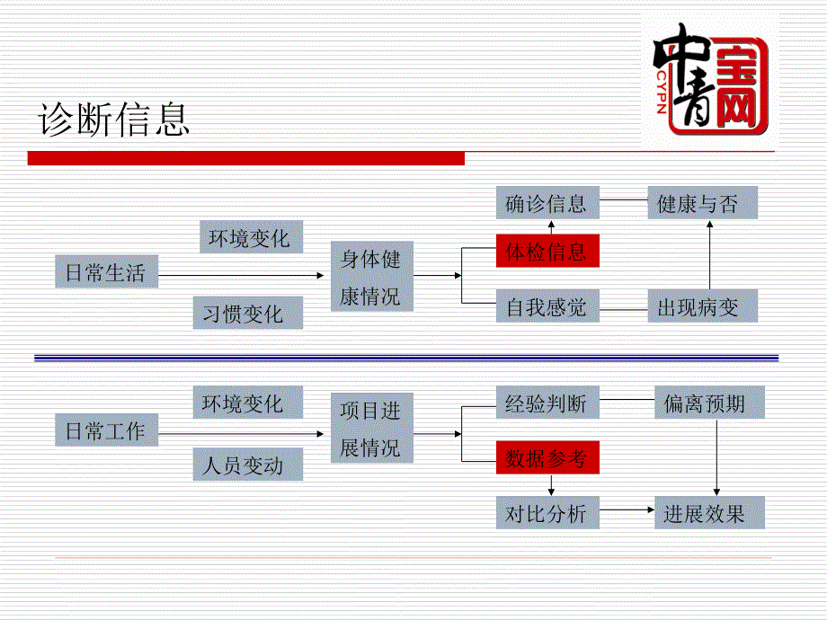 游戏运营策划岗位要求_第4页