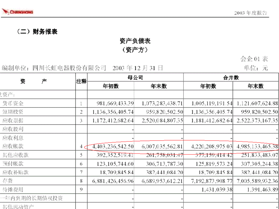 四川长虹集团应收账款问题分析_第5页