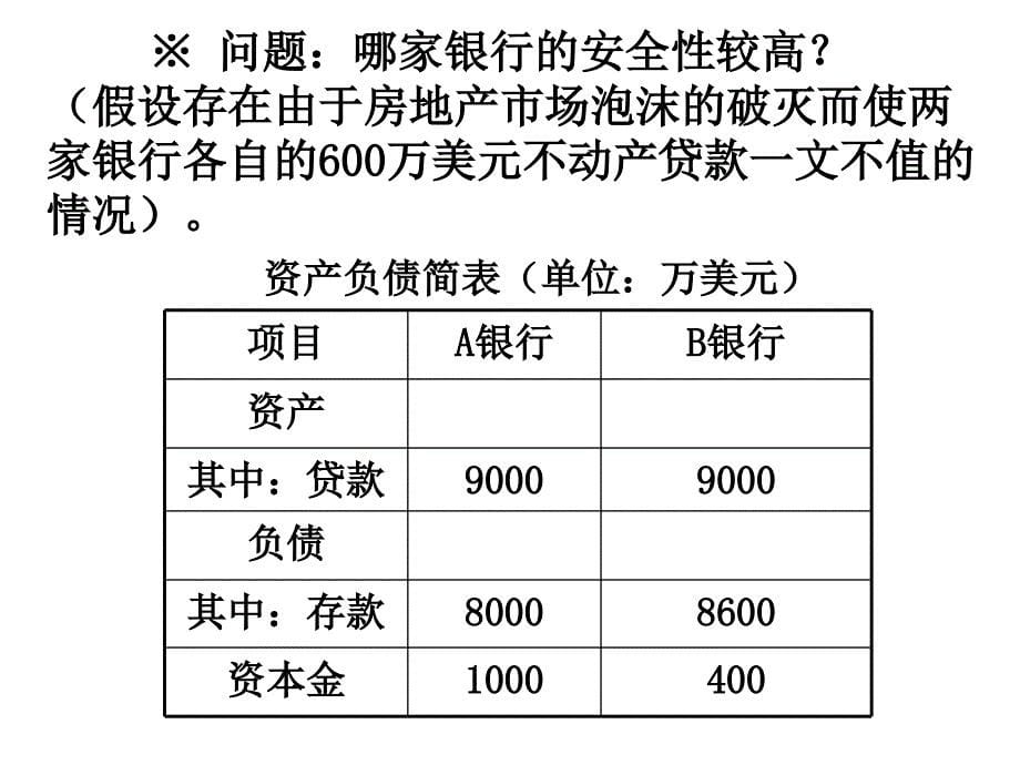 商务银行 第 二 章_第5页