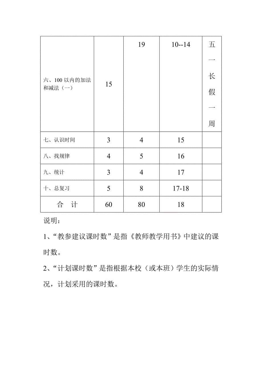 新课标人教版一年级下册数学教学计划_第5页