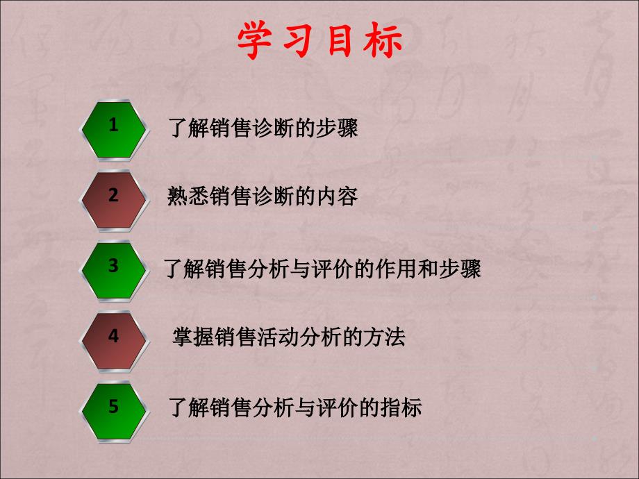 第七篇 销售诊断、分析与评价_第3页