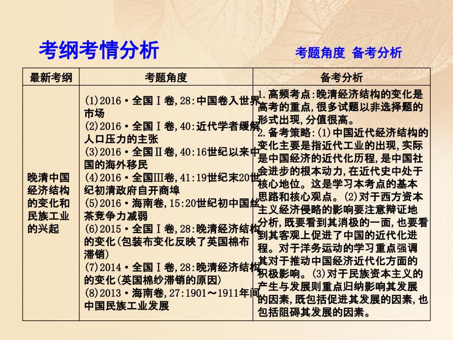 2018高考历史大一轮复习第七单元工业文明的崛起和对中国的冲击考点3鸦片战争后中国社会经济的变化课件_第3页