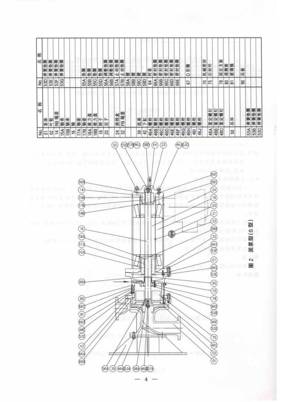 x.s型屏蔽泵使用说明书_第5页