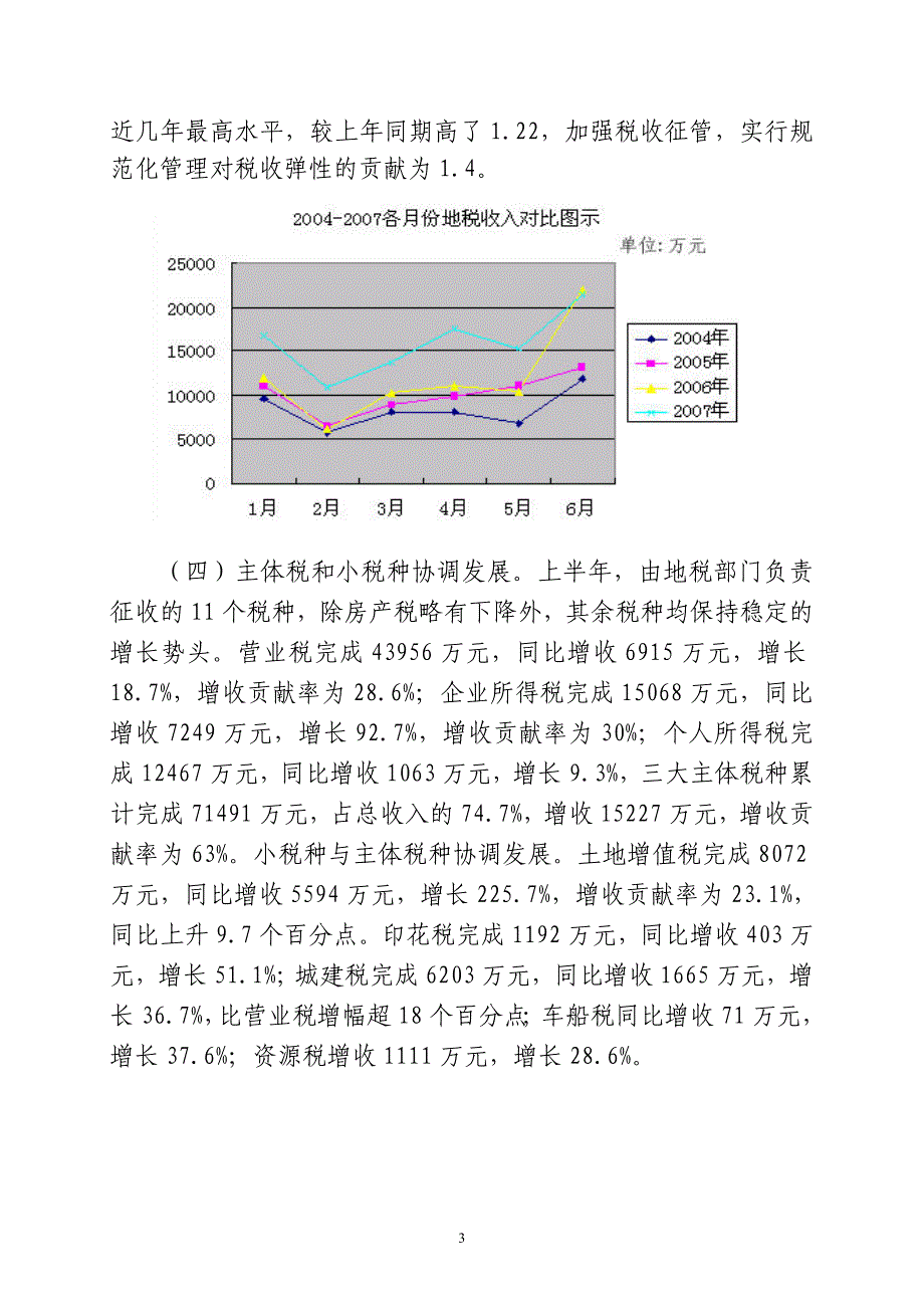 上半全市地税收入分析_第3页