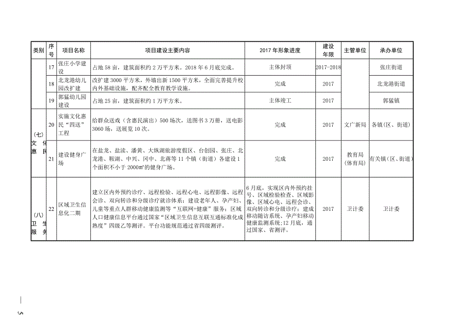 区政府为民办实事项目任务表_第4页