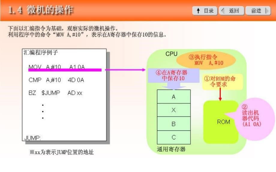 nec mcu 初级教程_第5页