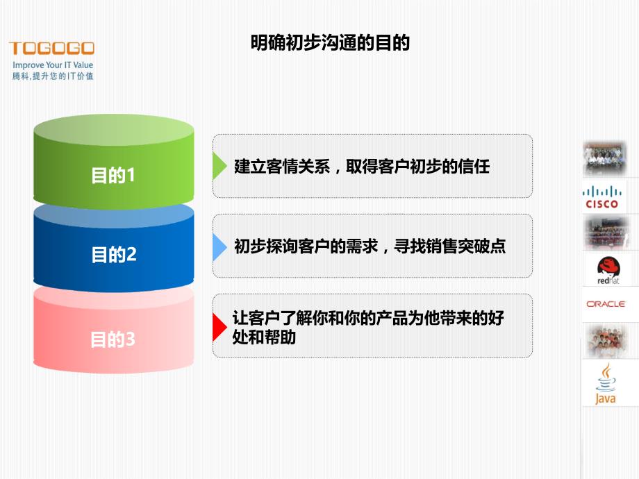 电话销售初次沟通技巧_第2页