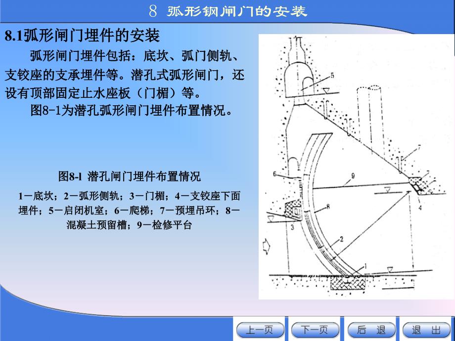 《金属结构制造与安装》8_弧形钢闸门的安装_第2页