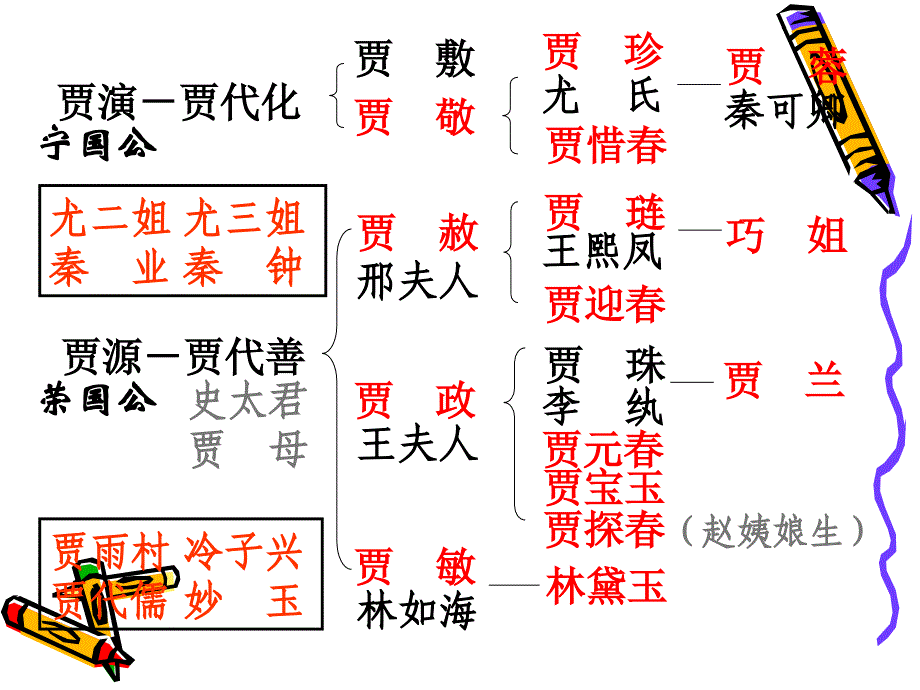 红楼梦人物关系表1_第2页