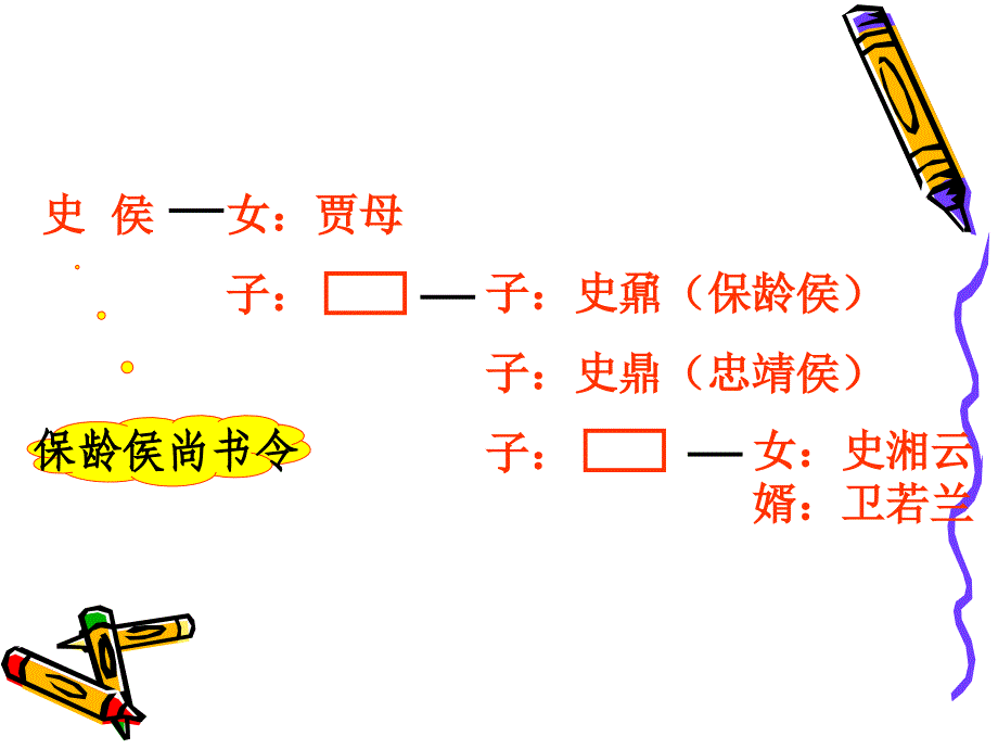 红楼梦人物关系表1_第3页