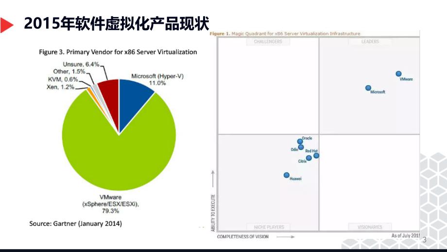 虚拟机生命周期管理v1.1_第3页