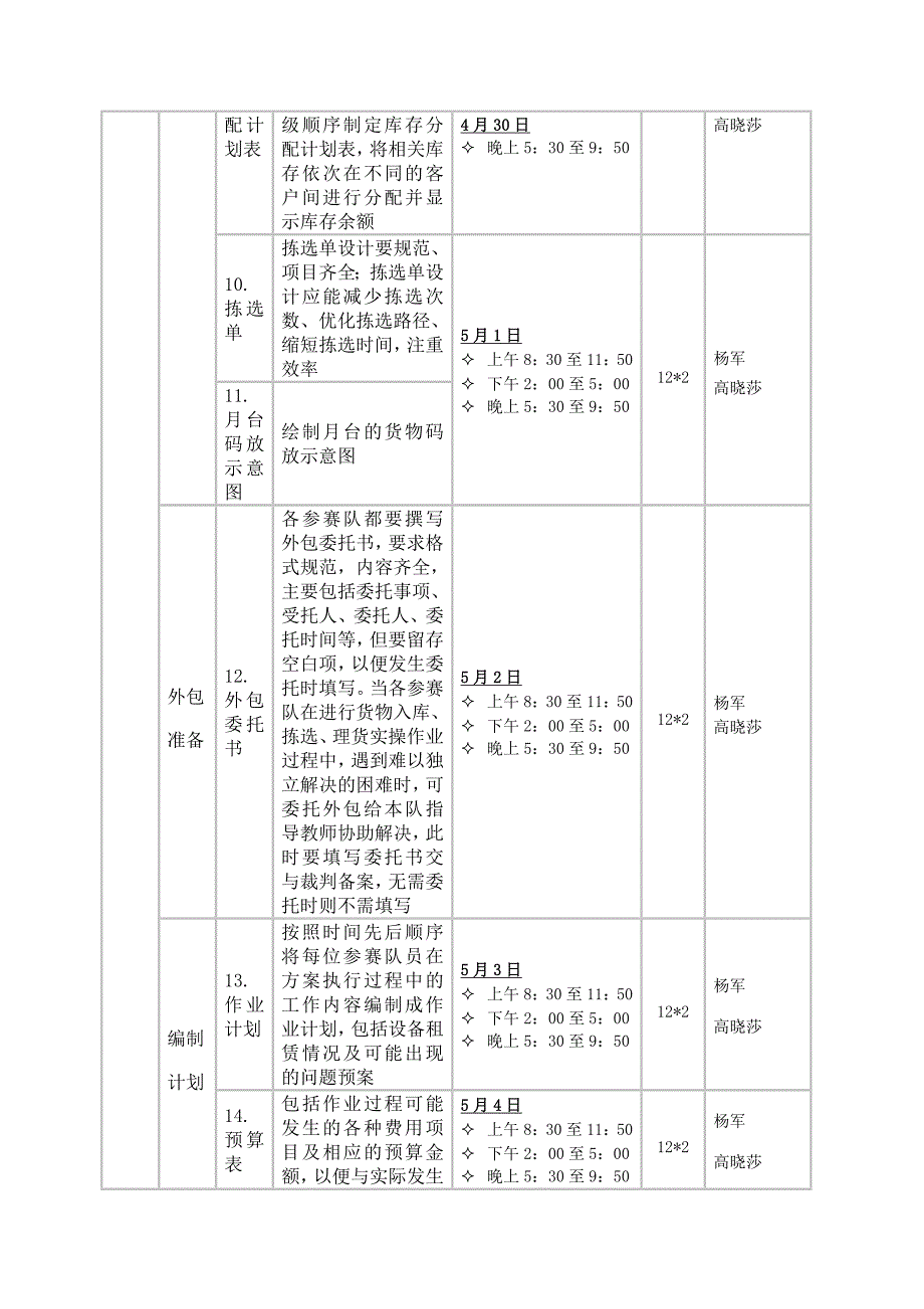 2010全国物流技能大赛广西预选赛方案_第3页