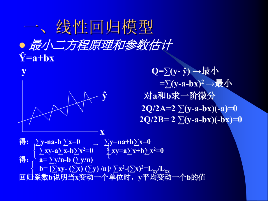 计量经济模型与经济预测_第2页