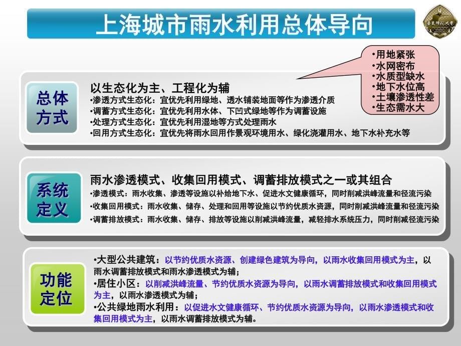 上海城市雨水利用技术导则体系研究---杨凯_第5页