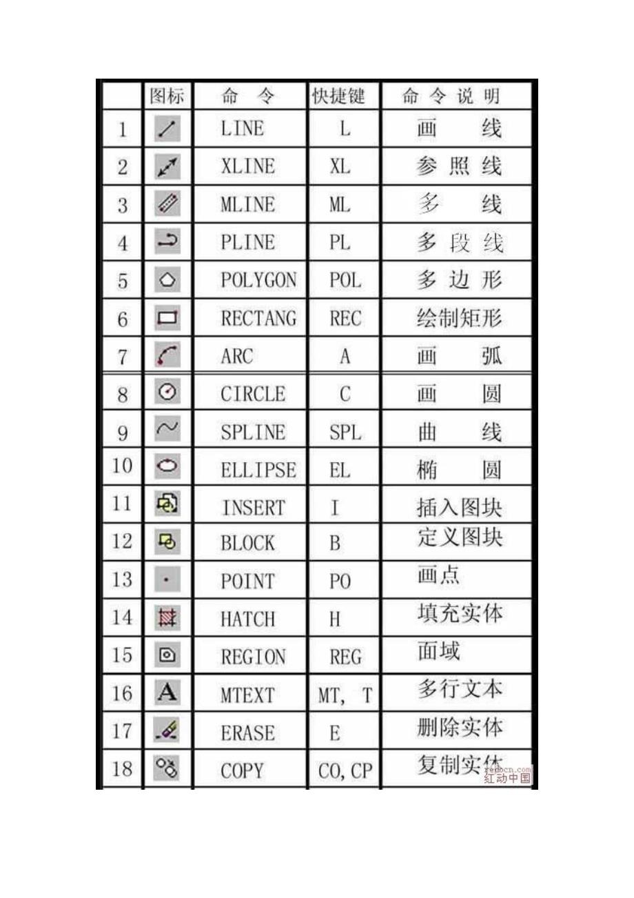 cad快捷方式大全_第1页