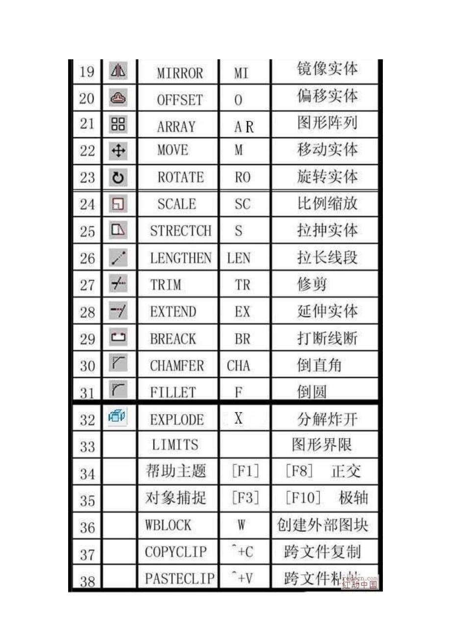 cad快捷方式大全_第2页