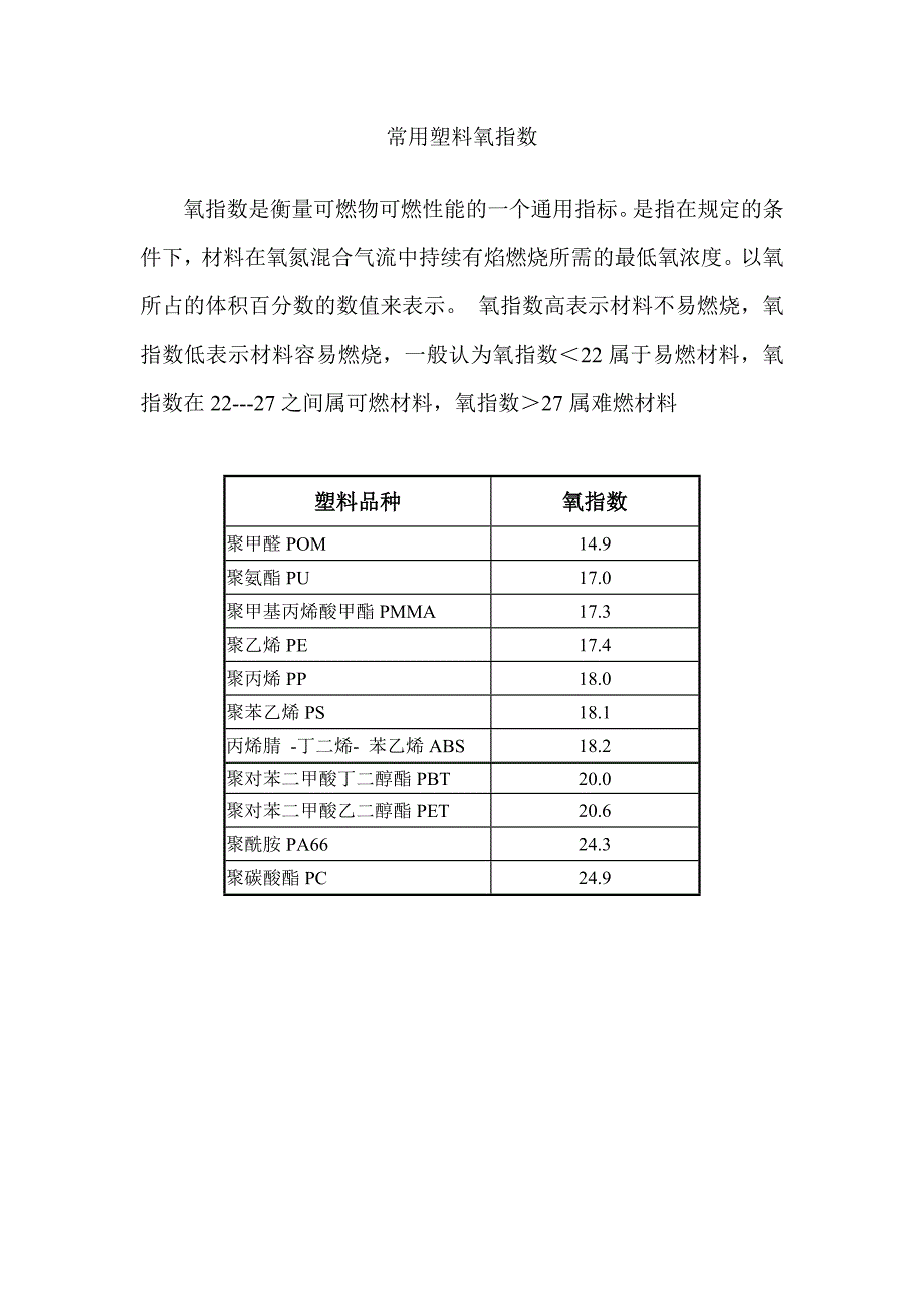 常用塑料氧指数_第1页