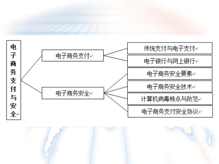 第一节  电子商务支付_第3页