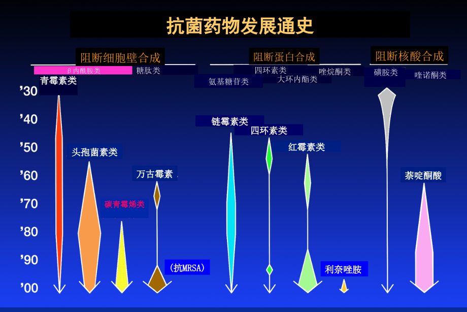 美洛培南临床应用特点.ppt_第2页