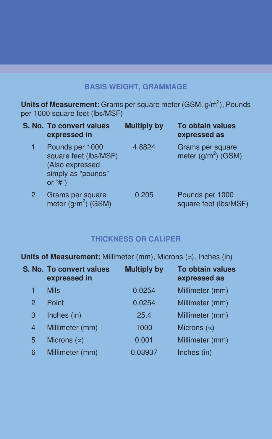 瓦楞纸箱行业国际单位换算大全_第4页