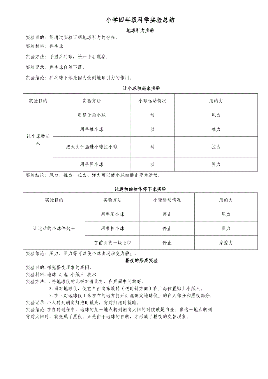 三四年级科学实验汇总_第3页